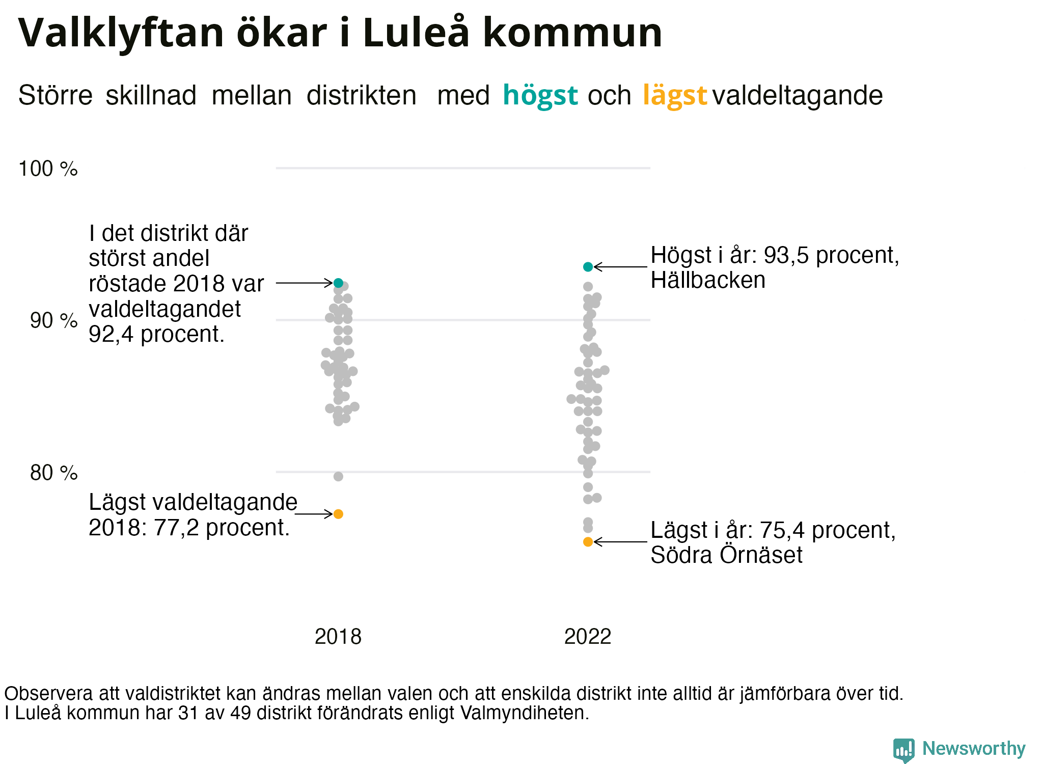 Valdeltagande per valdistrikt i Luleå kommun